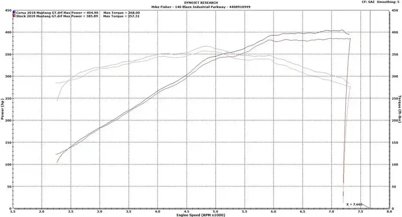 Corsa Performance Exhaust System – Model 44007, No Drone Technology 1